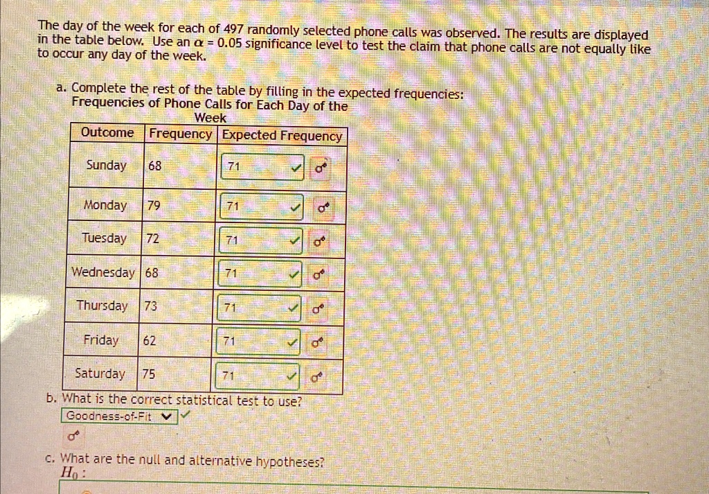 the day of the week for each of 497 randomly selected phone calls was observed the results are displayed in the table below use an a 005 significance level to test the claim that phone calls 08913