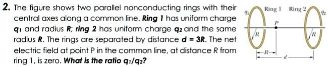 The figure shows two parallel nonconducting rings with their central ...