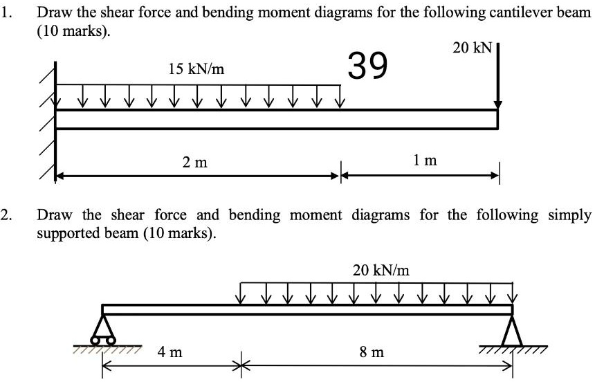 SOLVED: Draw the shear force and bending moment diagrams for the ...