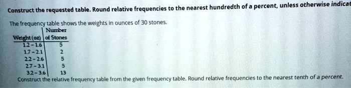 Construct the requested table. Round relative frequencies to the nearest hundredth of a percent, unless otherwise indicated.

The frequency table shows the weights in ounces of 30 stones.

Weight (oz) | Number of Stones
1.2 - 1.6 | 5
1.7 - 2.1 | 2
2.2 - 2.6 | 5
2.7 - 3.1 | 5
3.2 - 3.6 | 13

Construct the relative frequency table from the given frequency table. Round relative frequencies to the nearest tenth of a percent.