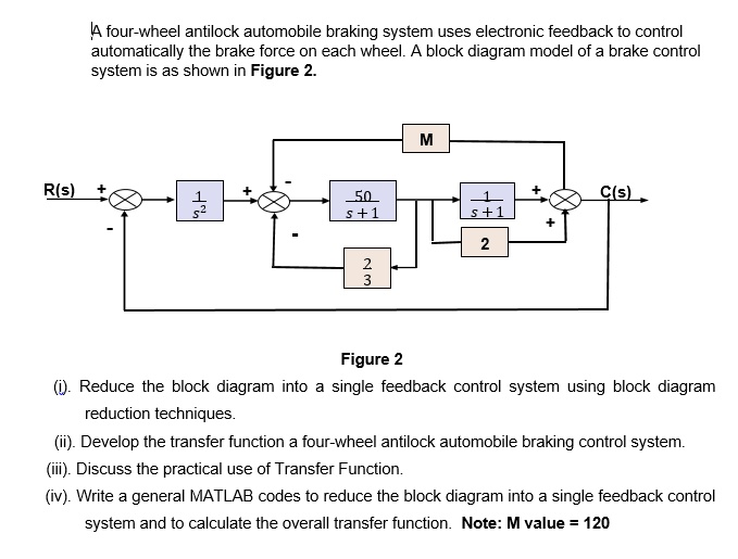 SOLVED: A Four-wheel Antilock Automobile Braking System Uses Electronic ...