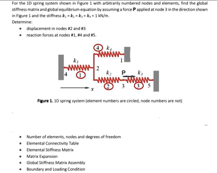 [GET ANSWER] For the 1D spring system shown in Figure 1 with ...