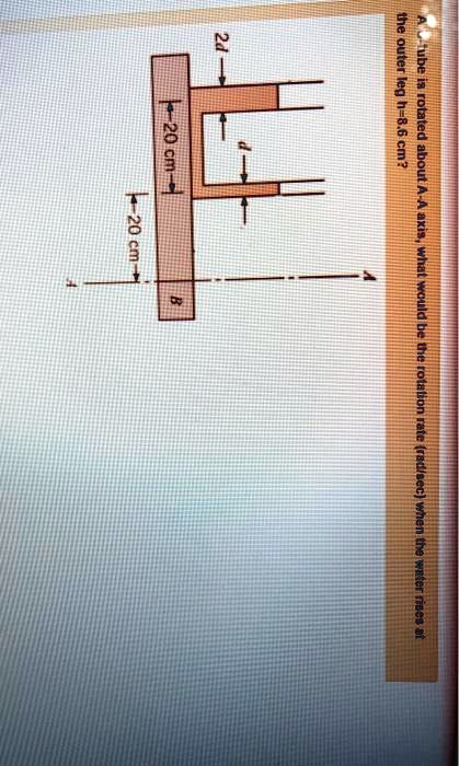 A tube is rotated about A-A axis, what would be the rotation rate (rad/sec) when the water rises at the outer leg h=8.6 cm?