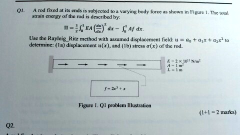 Q1. A rod fixed at its ends is subjected to a varying body force as ...