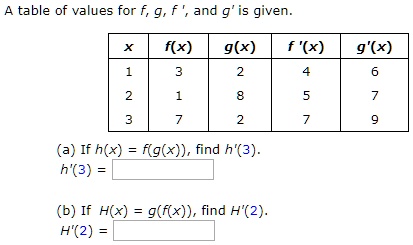 Solved Table Of Values For F 9 And G Is Given F X G X X A If H X F G X Find H 3 H 3 P If H X G F X Find H 2 H 2