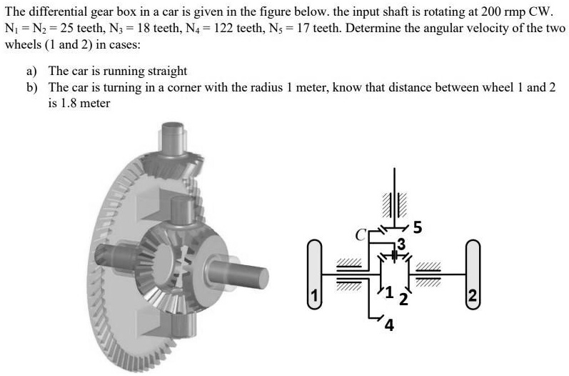 SOLVED The differential gear box in a car is given in the figure below