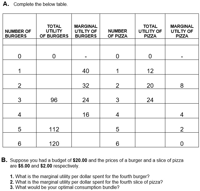A. Complete the below table.
NUMBER OF BURGERS | TOTAL UTILITY OF BURGERS | MARGINAL UTILTY OF BURGERS | NUMBER OF PIZZA | TOTAL UTILITY OF PIZZA | MARGINAL UTILTY OF PIZZA
0 | 0 | - | 0 | 0 | -
1 | | 40 | 1 | 12 | 
2 | | 32 | 2 | 20 | 8
3 | 96 | 24 | 3 | 24 | 
4 | | 16 | 4 | | 4
5 | 112 | | 5 | | 2
6 | 120 | | 6 | | 0
B. Suppose you had a budget of 20.00 and the prices of a burger and a slice of pizza are5.00 and 2.00 respectively.
1. What is the marginal utility per dollar spent for the fourth burger?
2. What is the marginal utility per dollar spent for the fourth slice of pizza?
3. What would be your optimal consumption bundle?