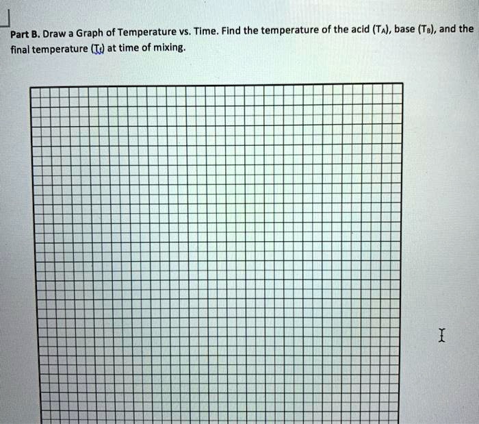 SOLVED Part B. Draw Graph of Temperature vs. Time. Find the