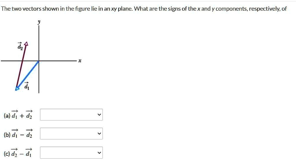 The two vectors shown in the figure lie in an xy plane. What are the signs of the x and y components, respectively, of
(a) d1 + d2
(b) d1 - d2
(c) d2 - d1