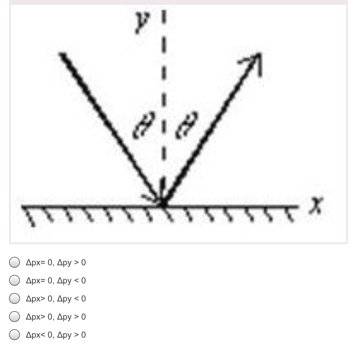 ?px= 0, ?py > 0
?px= 0, ?py < 0
?px> 0, ?py < 0
?px> 0, ?py > 0
?px< 0, ?py > 0