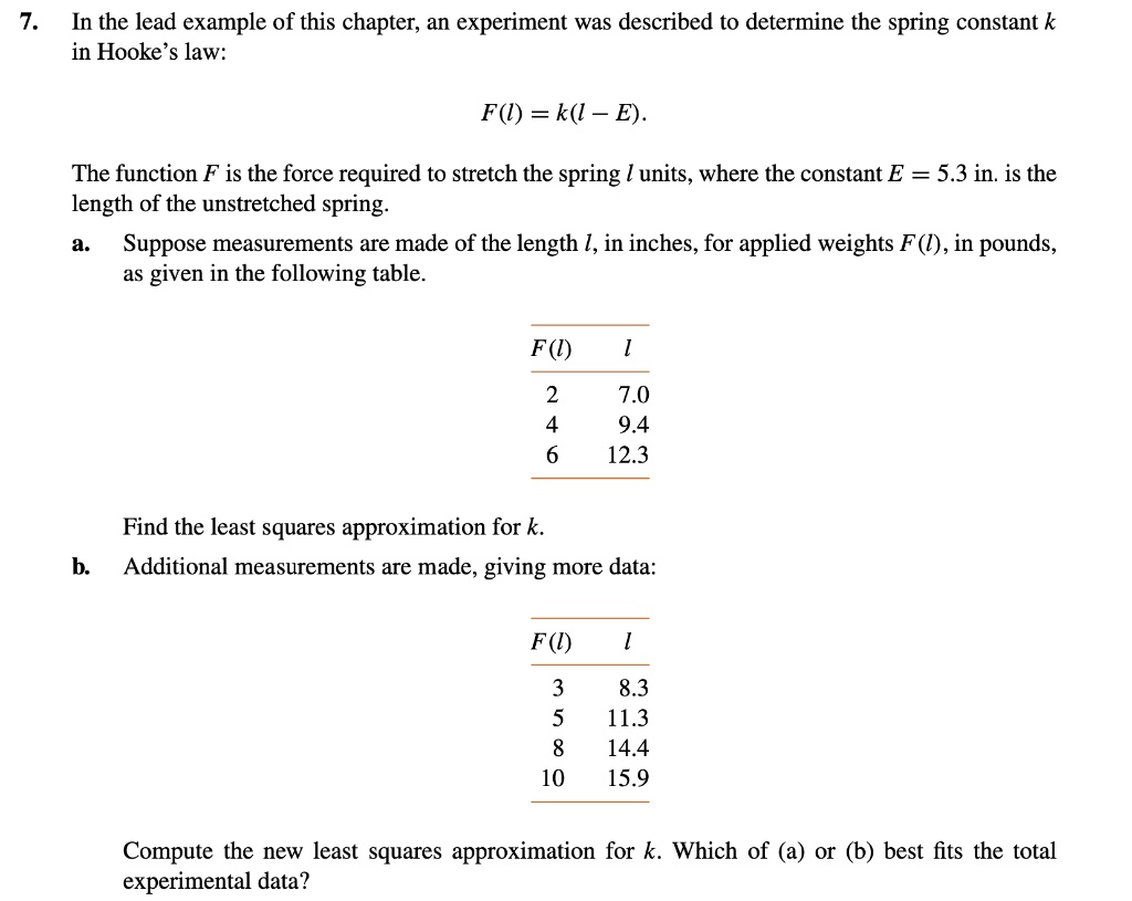 spring constant units