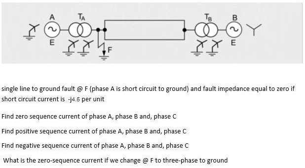SOLVED: Single line to ground fault @ F (phase A is short circuit to ...