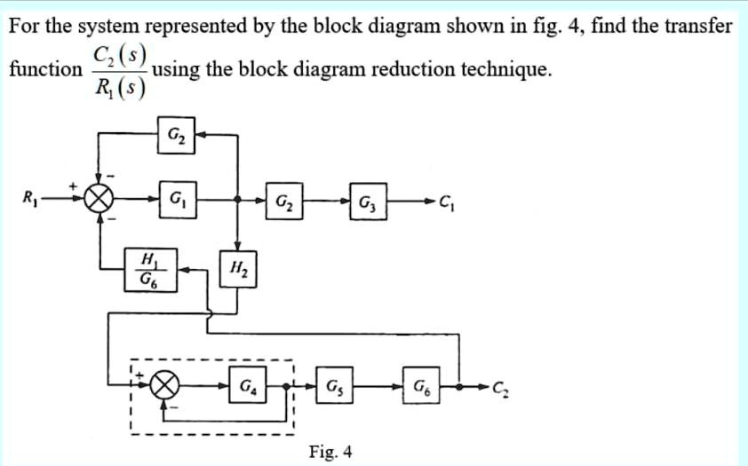 SOLVED For the system represented by the block diagram shown in fig 4