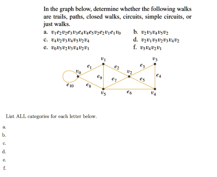 SOLVED: In The Graph Below, Determine Whether The Following Walks Are ...