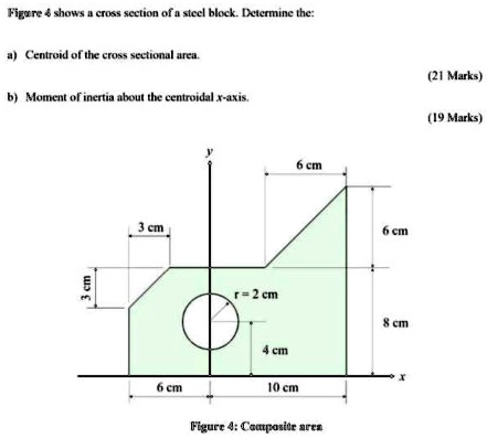 SOLVED: Figure shows a cross section of a steel block. Determine the ...