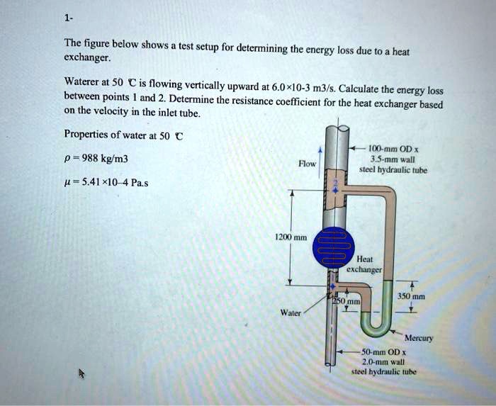 SOLVED The figure below shows a test setup for determining the energy