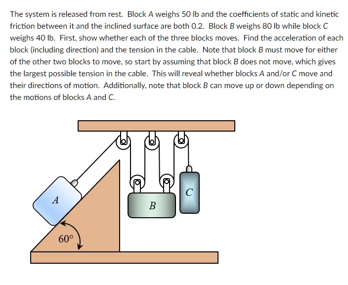 SOLVED: The System Is Released From Rest. Block A Weighs 50 Ib And The ...