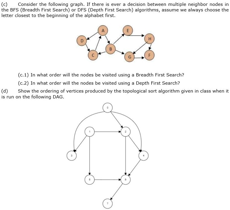 SOLVED: (c) Consider The Following Graph. If There Is Ever A Decision ...