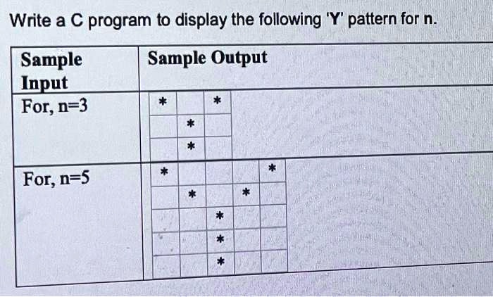 SOLVED: write a C program to display the following 'Y' pattern for n ...