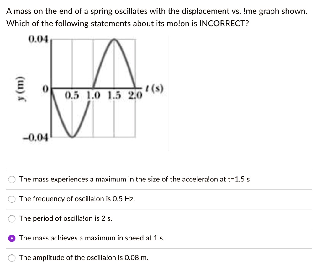 a mass on the end of a spring oscillates with the displacement vs me ...