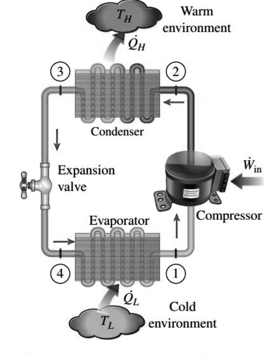 SOLVED A refrigeration machine using R134a operates on an ideal vapor