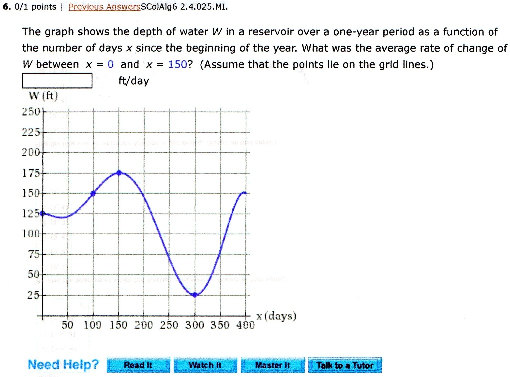 Solved 6 0 1 Points Previous Answersscolalg6 2 4 025 Mi The Graph Shows The Depth Of Water W In A Reservoir Over A One Year Period As A Function Of The Number Of Days X Since