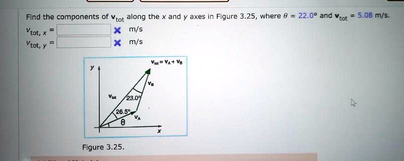 Find the components of vtot along the x and y axes in Figure 3.25, where ? = 22.0° and vtot = 5.08 m/s.
vtot, x = m/s
vtot, y = m/s
vtot = vA + vB
23.0°
26.5°
?
Figure 3.25.
