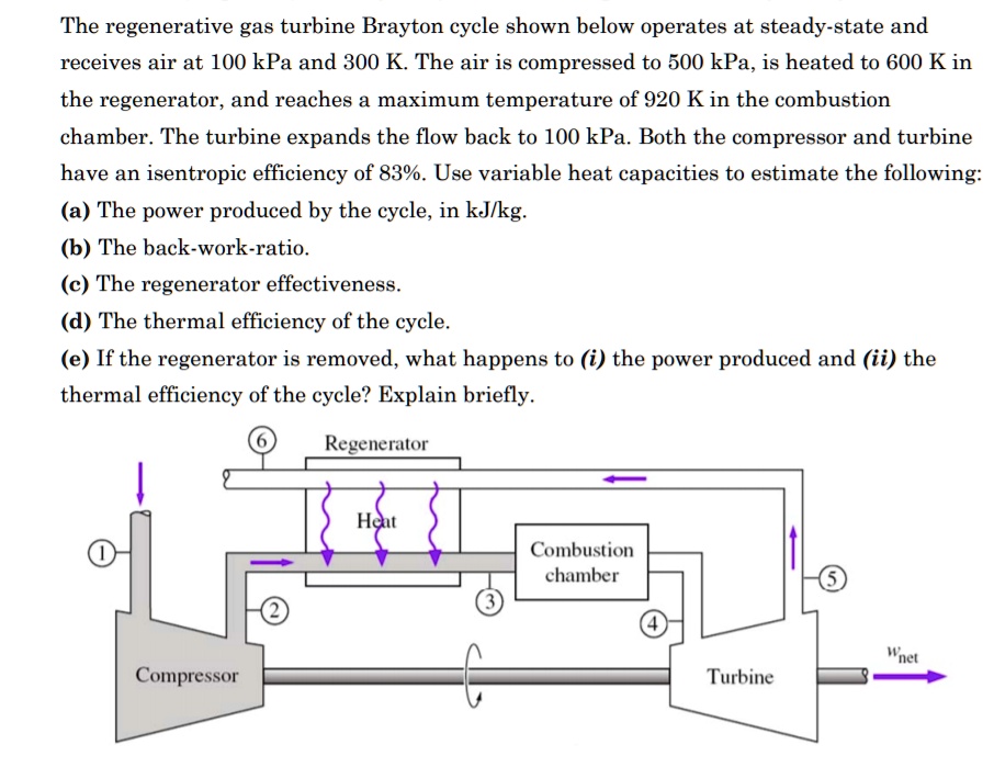 SOLVED The regenerative gas turbine Brayton cycle shown below operates