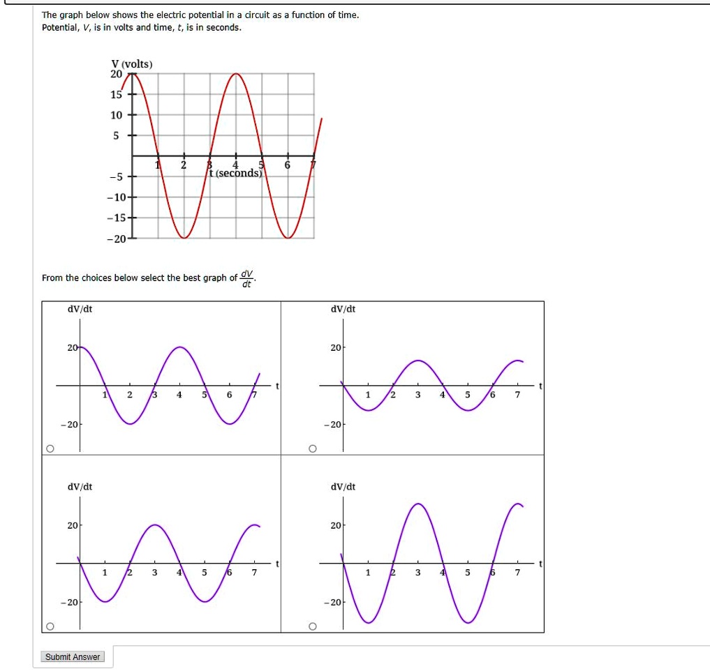 SOLVED: The graph below shows the electric potential in circuit as ...