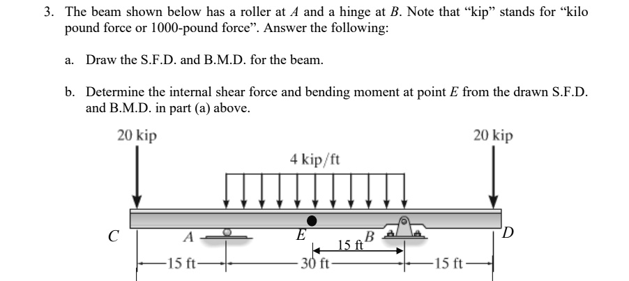 SOLVED: Please solve with an explanation. Thanks. 3. The beam shown ...