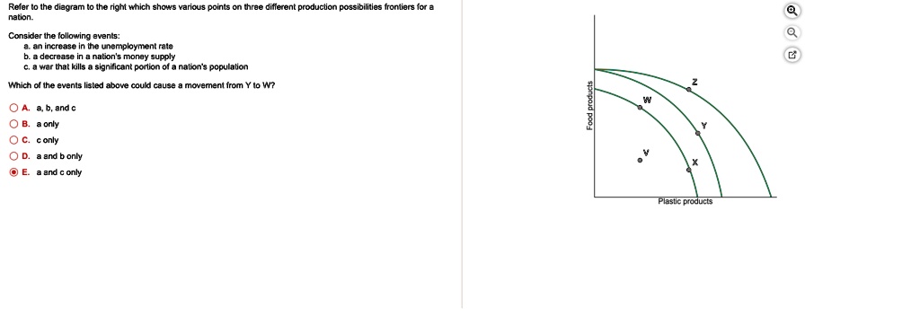 SOLVED: Refer To The Diagram To The Right Which Shows Various Points On ...