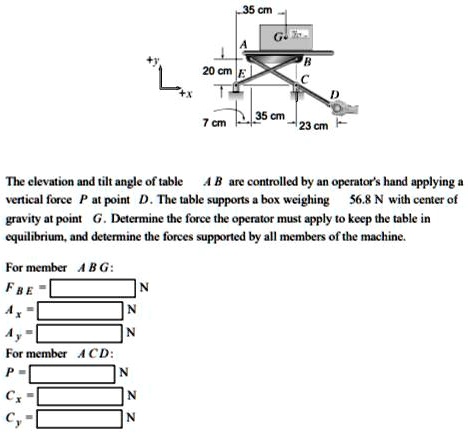 SOLVED: 35 cm 5 cm 23 cm The elevation and tilt angle of table AB are  controlled by an operator's hand applying a vertical force P at point D.  The table supports