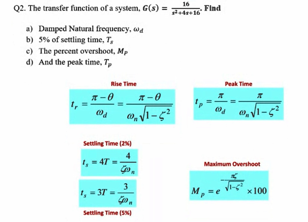 SOLVED: 16 Q2. The transfer function of a system, G(s) = s^2+4s+16 a ...