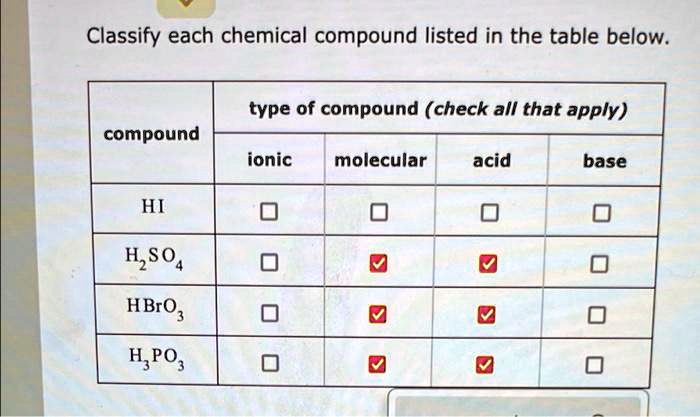 SOLVED: Type of compound (check all that apply) Compound Ionic