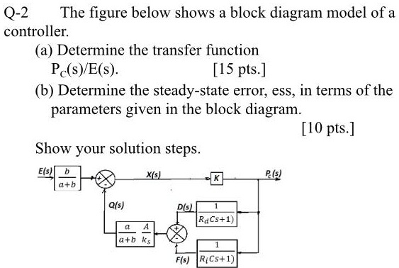 Q 2 the figure below shows a block diagram model of a...