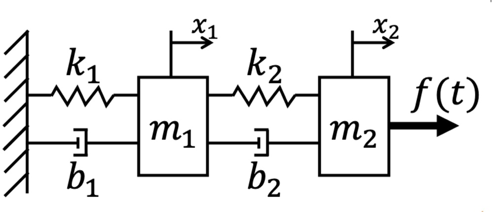k1 k2 m1 m2 b1 b2 x1 x2 f(t)