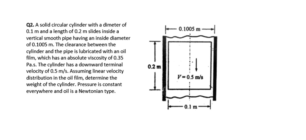 Q2. A solid circular cylinder with a diameter of 0.1 m and a length of ...