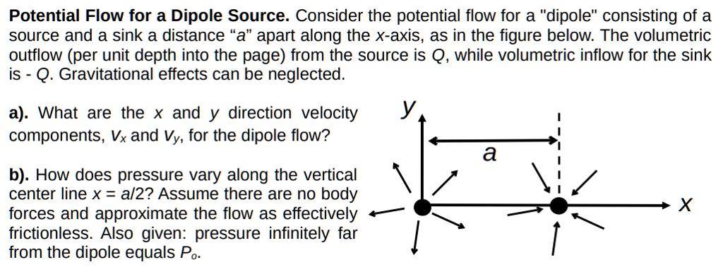 SOLVED: Potential Flow for a Dipole Source. Consider the potential flow ...