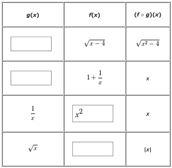 g(x)
f(x)
(f circ g)(x)
sqrtx - 4
sqrtx^2 - 4
1 + frac1x
x
frac1x
x^2
x
sqrtx
|x|