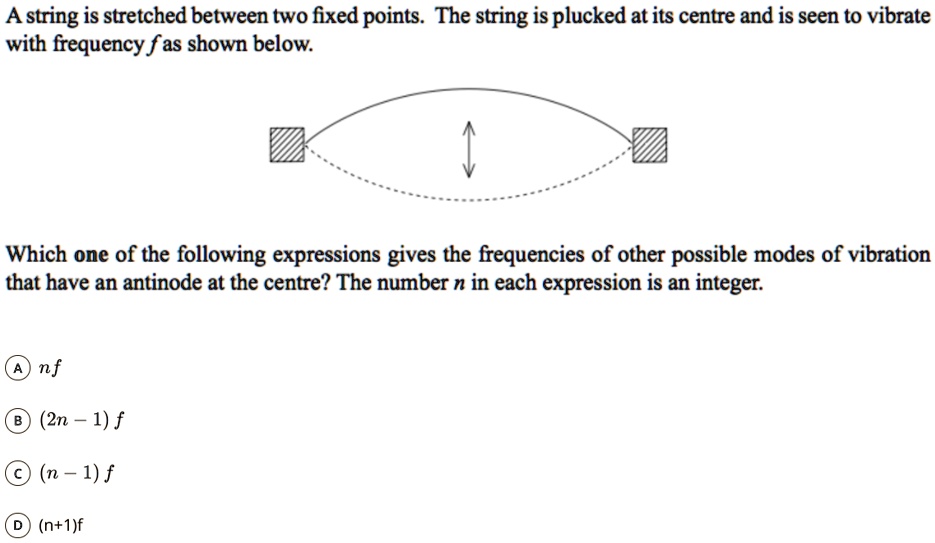 SOLVED A string is stretched between two fixed points. The string is