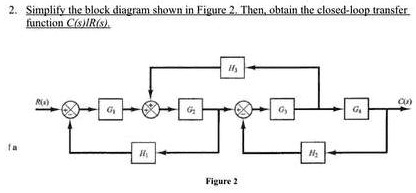 SOLVED: 2. Simplify the block diagram shown in Figure 2. Then, obtain ...
