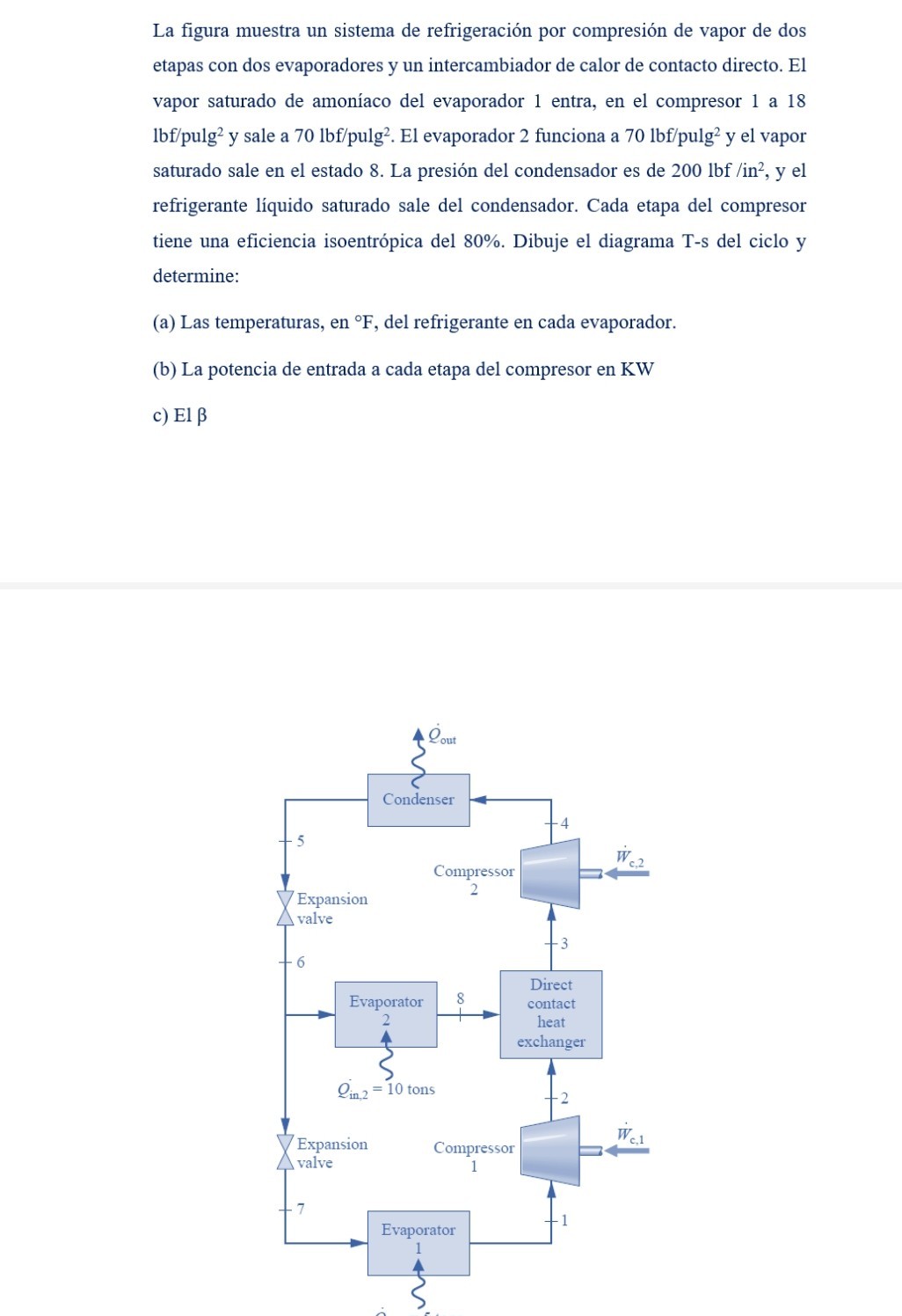 La figura muestra un sistema de refrigeración por compresión de vapor de dos etapas con dos evaporadores y un intercambiador de calor de contacto directo. El vapor saturado de amoníaco del evaporador 1 entra, en el compresor 1 a 18 lbf / pulg ^2 y sale a 70 lbf / pulg ^2. El evaporador 2 funciona a 70 lbf / pulg^2 y el vapor saturado sale en el estado 8. La presión del condensador es de 200 lbf / in^2, y el refrigerante líquido saturado sale del condensador. Cada etapa del compresor tiene una eficiencia isoentrópica del 80%. Dibuje el diagrama T-s del ciclo y determine:
(a) Las temperaturas, en ^∘F, del refrigerante en cada evaporador.
(b) La potencia de entrada a cada etapa del compresor en KW
c) Elβ