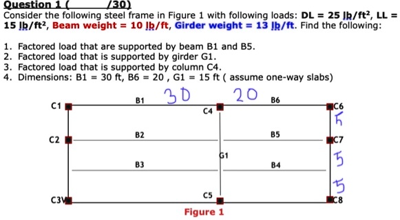 Solved G1.4 (25 points) The beam AB is subjected to a load