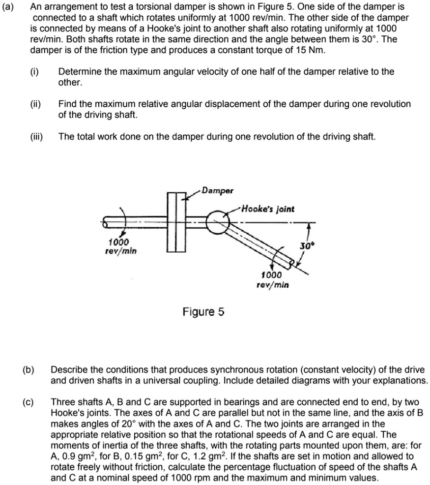 SOLVED An arrangement to test a torsional damper is shown in Figure 5