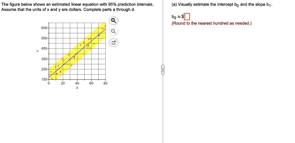 SOLVED: The figure below shows an estimated linear equation with 95% ...