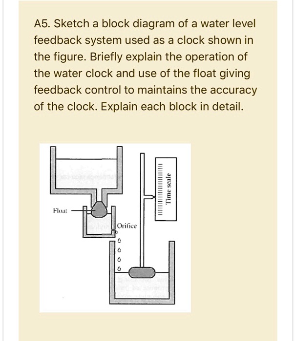 SOLVED A5.Sketch a block diagram of a water level feedback system used