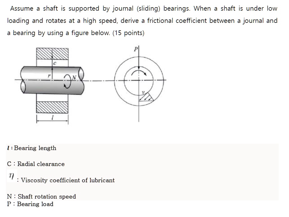 SOLVED Assume a shaft is supported by journal (sliding) bearings. When