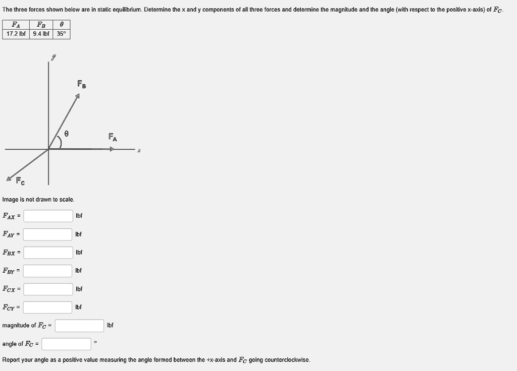 The three forces shown below are in static equilibrium...