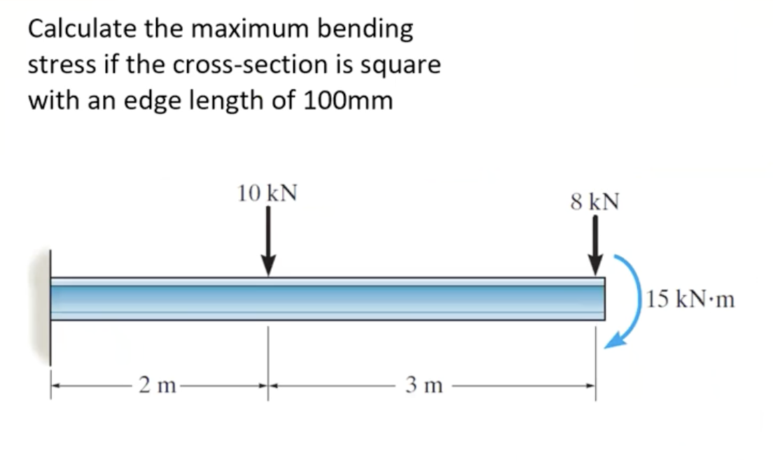 Calculate the maximum bending stress if the cross-section is square ...