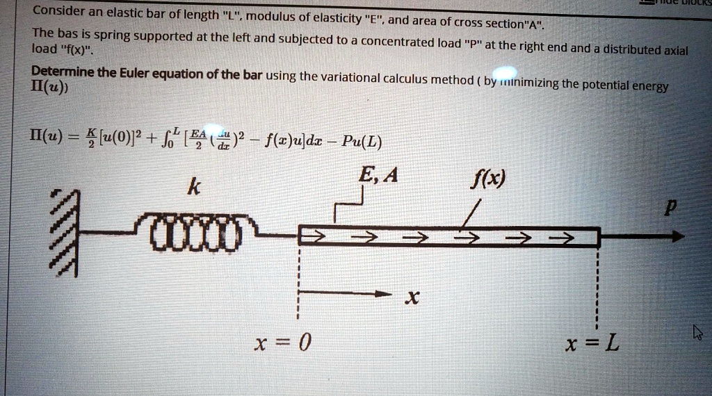 Consider an elastic bar of length 